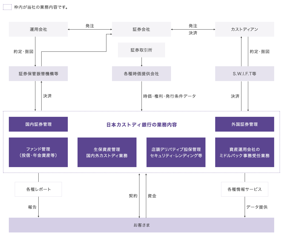 業務概要