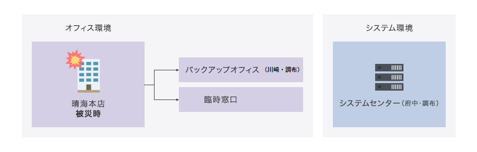 晴海本店被災時