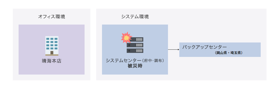 システムセンター被災時