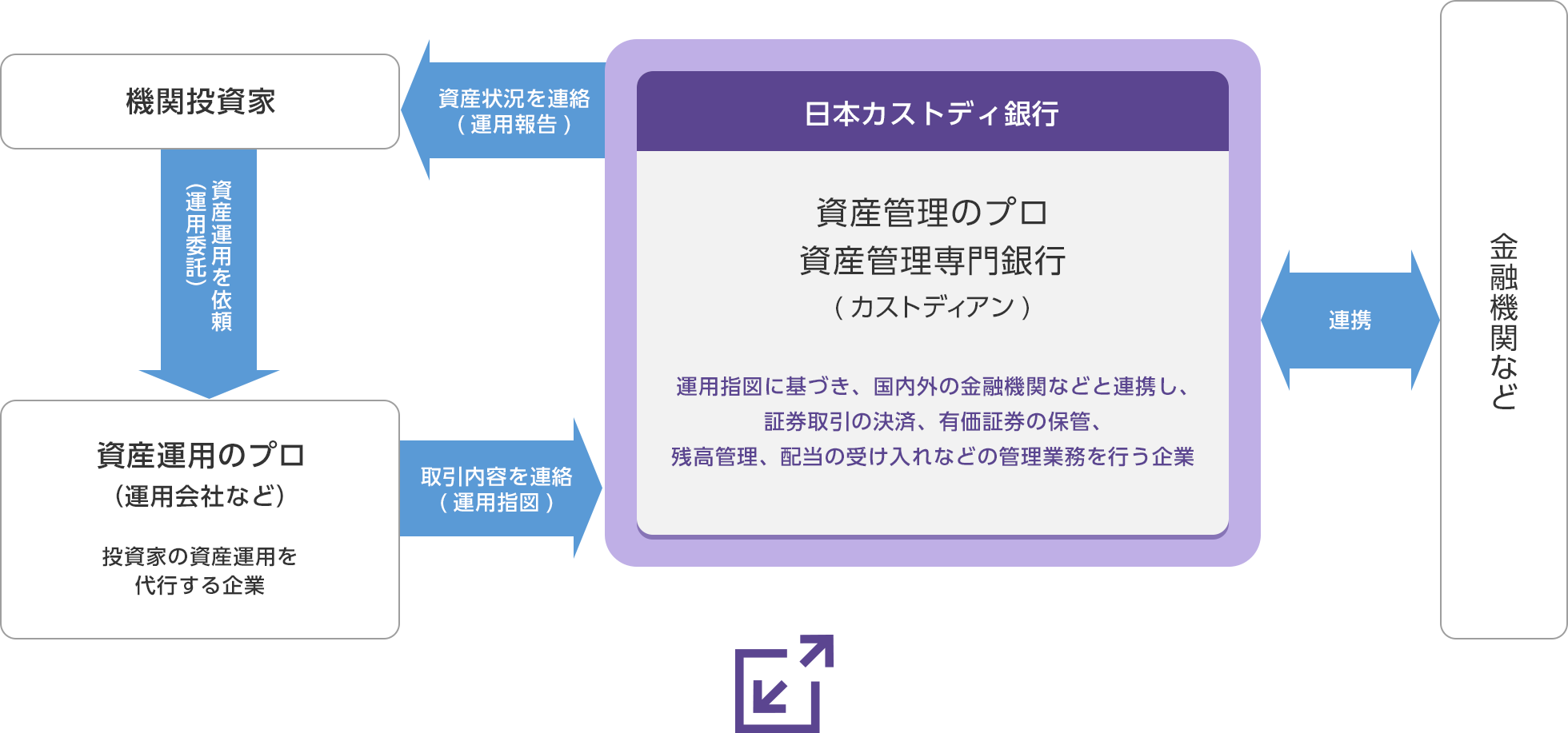 日本カストディ銀行 採用ホームページ