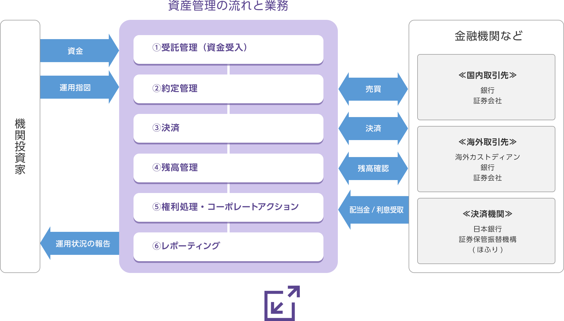 日本カストディ銀行の概要 - Genspark